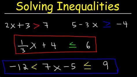 Basic Linear Inequalities .